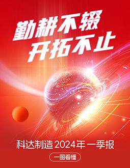 科達制造2024年一季報